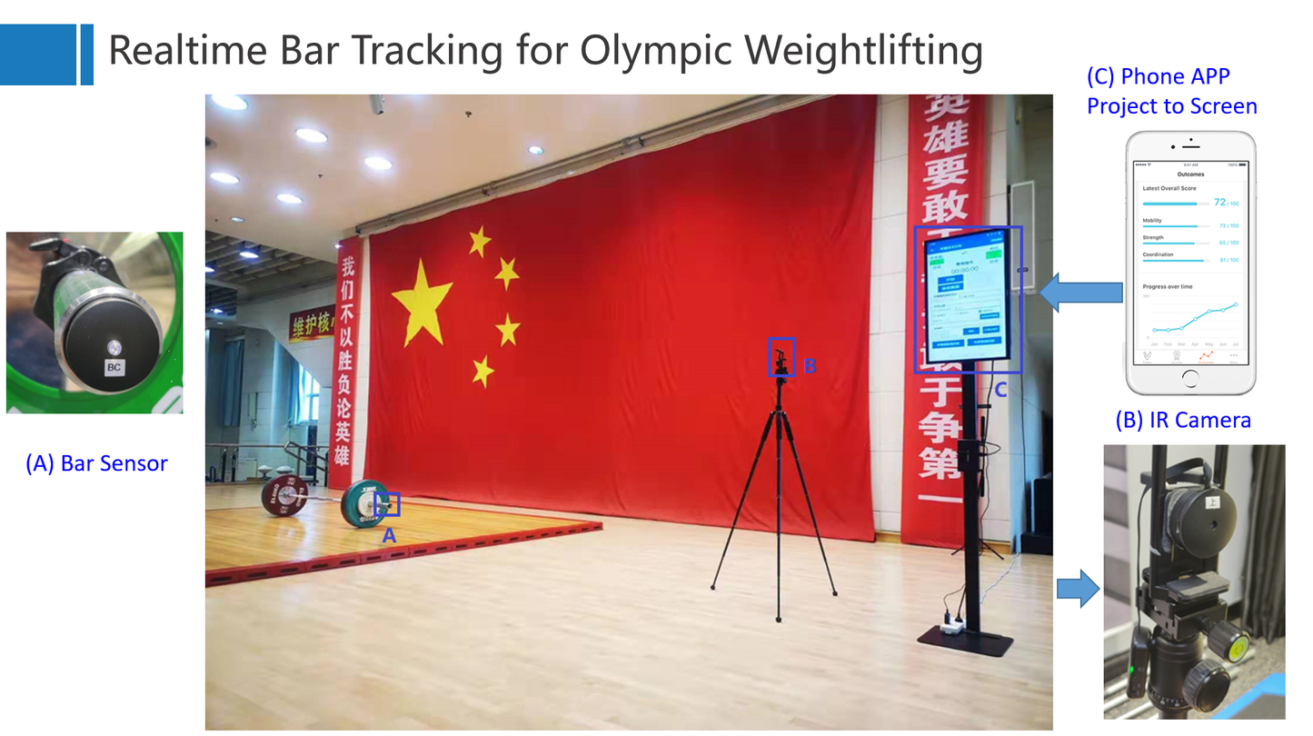 Realtime Barbell Analyzer for Olympic Weightlifting